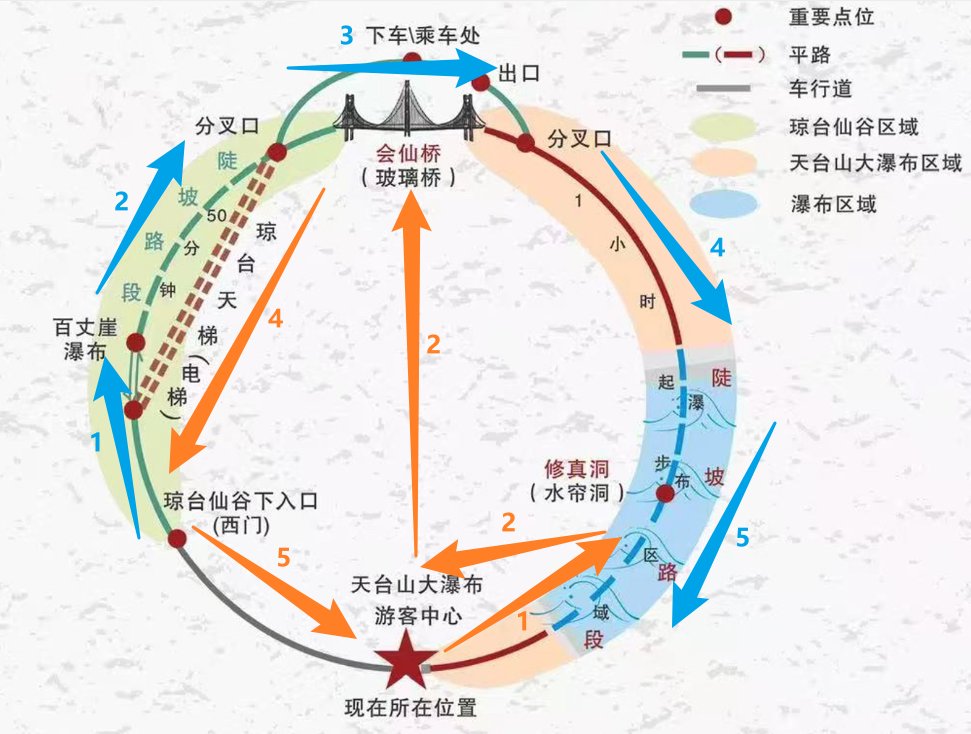 天台山大瀑布·琼台仙谷路线图